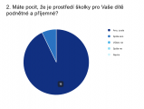 Výsledky dotazníku: Vaše spokojenost je pro nás tou největší odměnou!