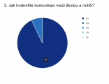 Výsledky dotazníku: Vaše spokojenost je pro nás tou největší odměnou!